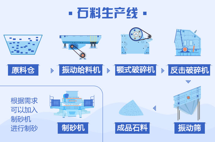 破碎生产线设备