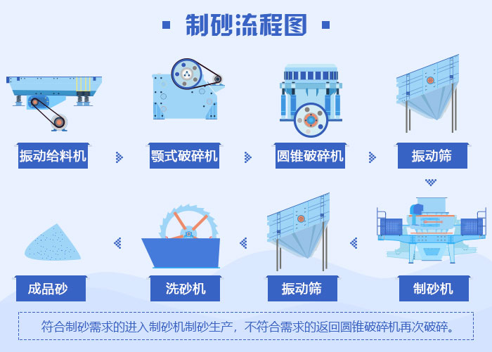 砂包砂施工流程图片