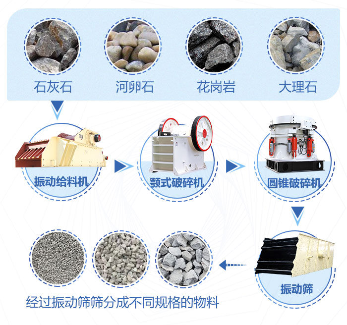 砂石生产线流程图 