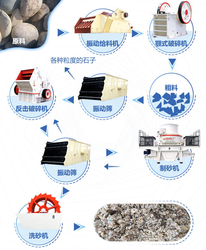 水洗砂生产线工艺流程现场