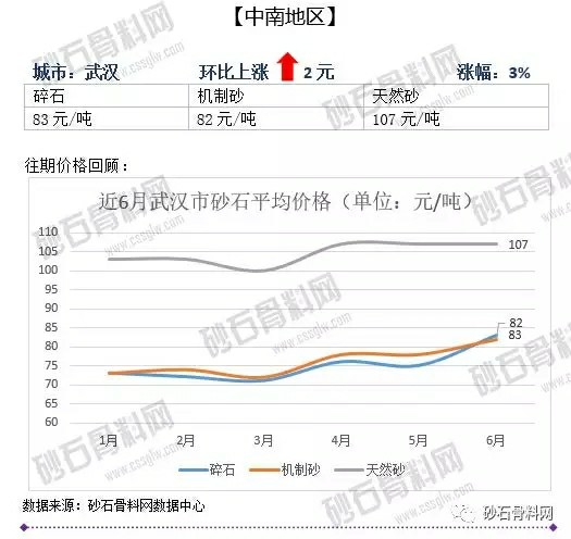 砂石骨料价格2