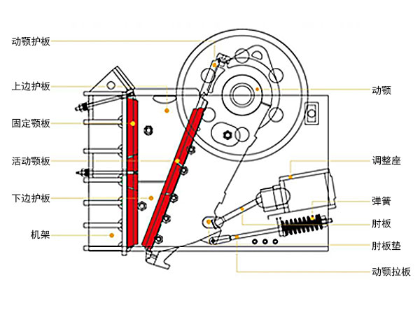 花岗岩破碎机结构