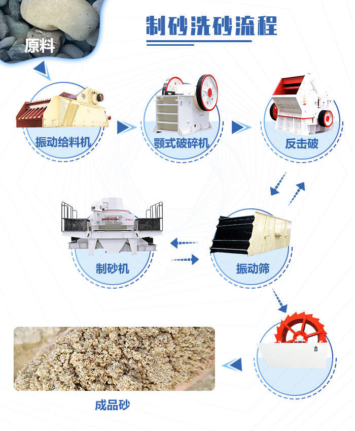 石头打沙生产流程图