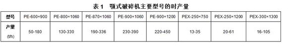 颚式破碎机主要型号的时产量