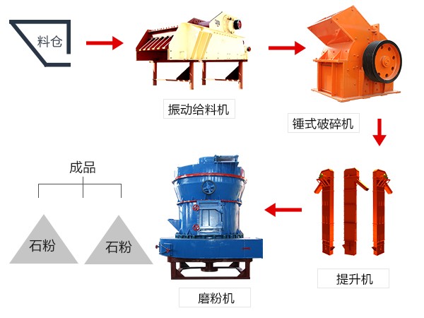 白云石流程图