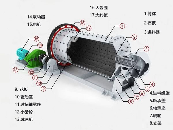 石磨改电动的详细图纸图片